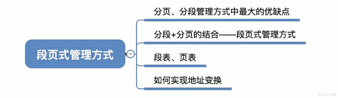 操作系统笔记  第三章 内存管理_寄存器_86